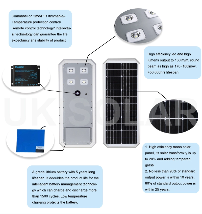 Ukisolar Uranus Series New Style All in One Integrated Smart Solar Streetlight IP65 Outdoor Lighting System