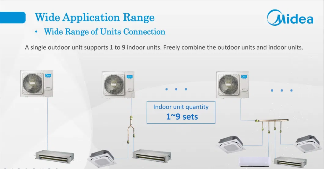 Midea Smart 16kw Easy Installation Light Commercial Vrf System Mini Split Floor Standing Air Conditioner System for Residential