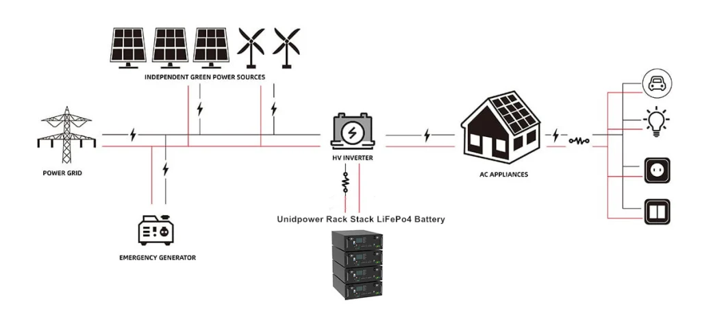 Unid Rack Mounted 48V 51.2V Solar Power Storage System Lithium Ion Battery Pack for Home Energy Backup